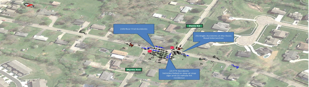 Columbia Road Traffic Study