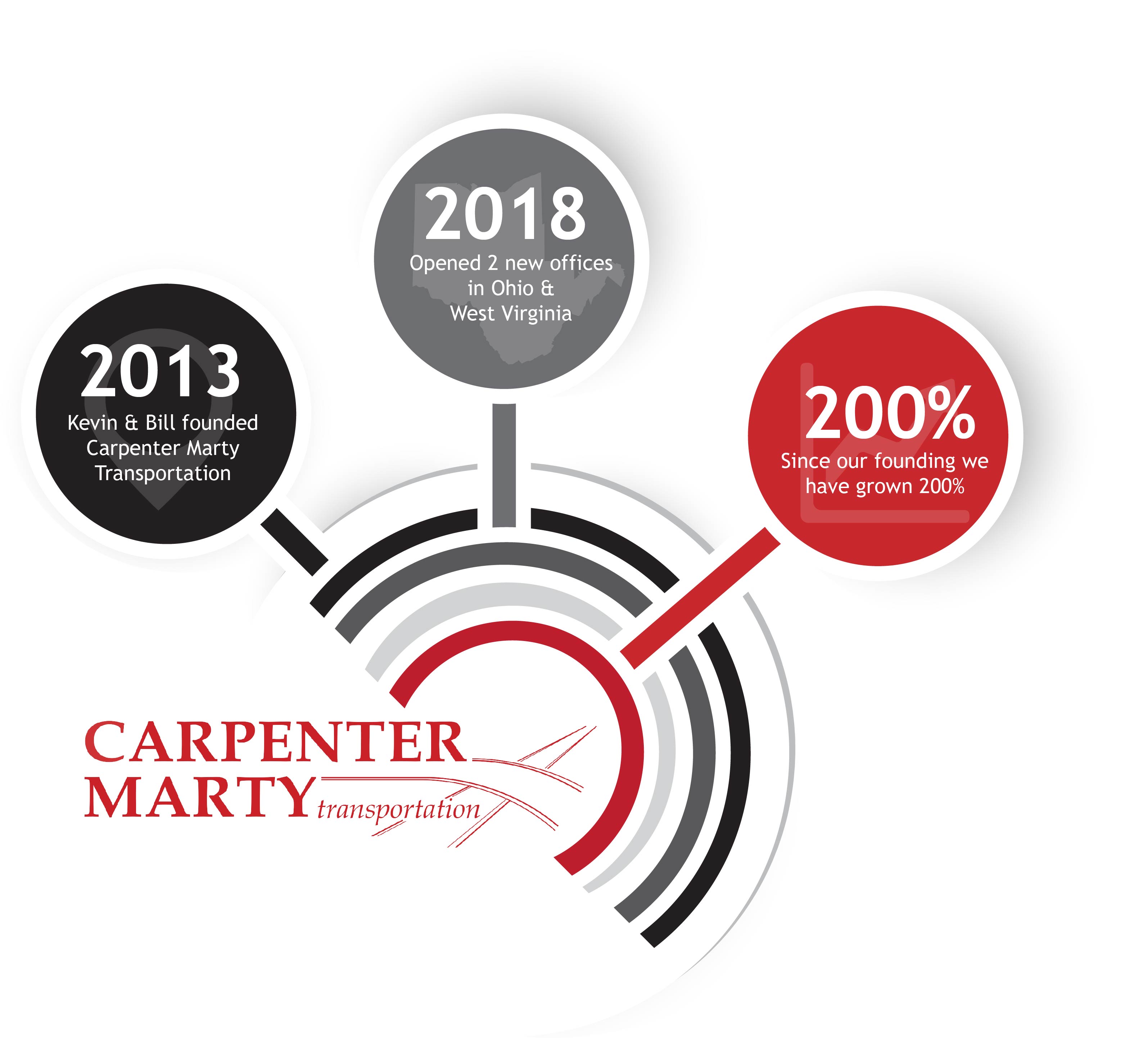 Carpenter Marty Transportation Growth
